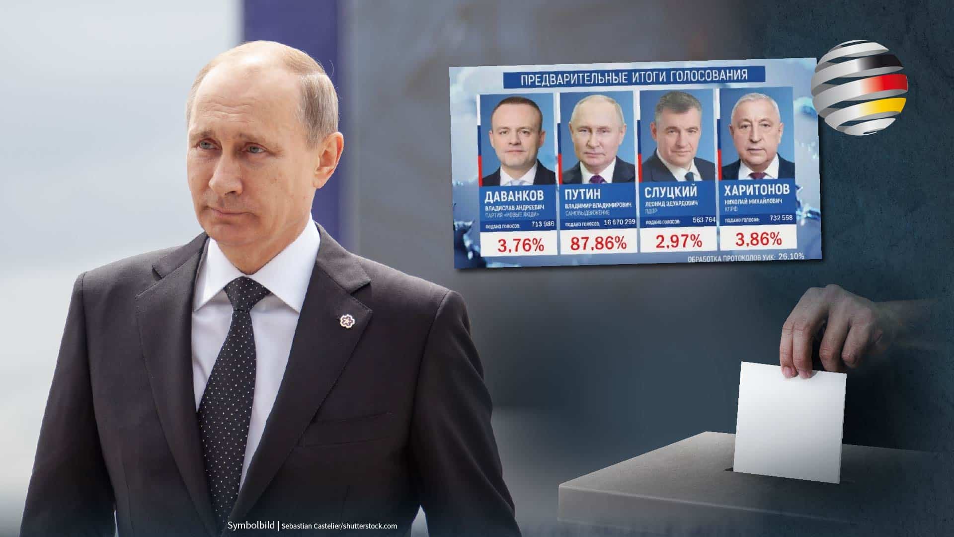 Russland-Wahlen: Wladimir Putin mit knapp 88 Prozent der Stimmen als Präsident bestätigt