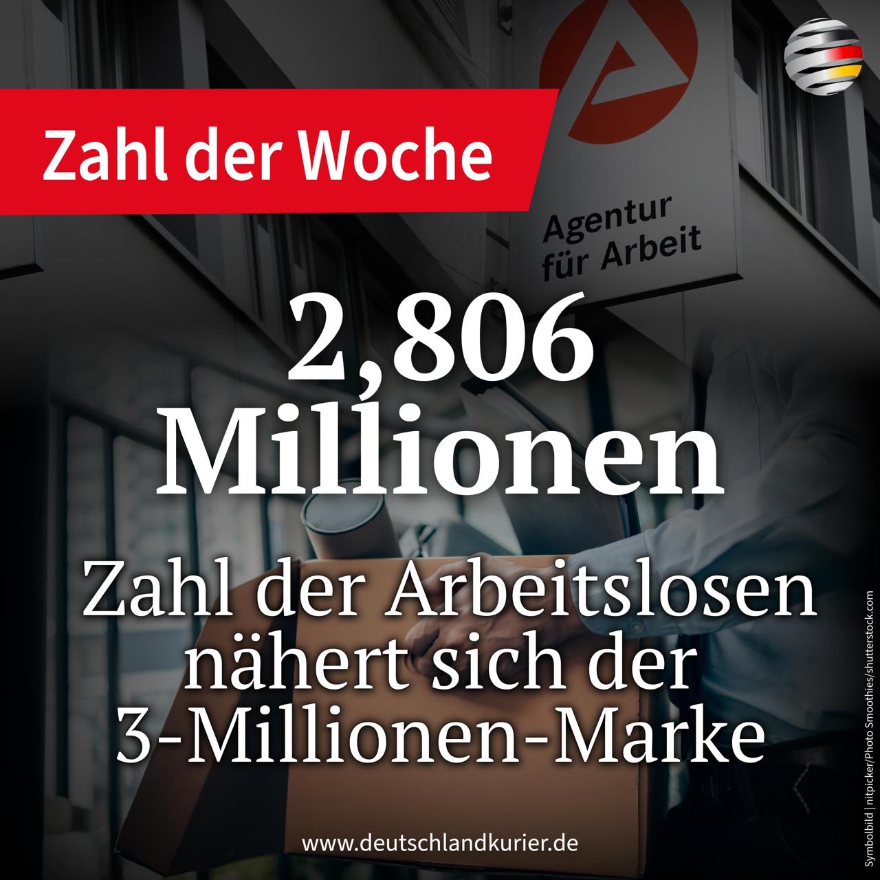 2,806 Millionen – Zahl der Arbeitslosen nähert sich der 3-Millionen-Marke