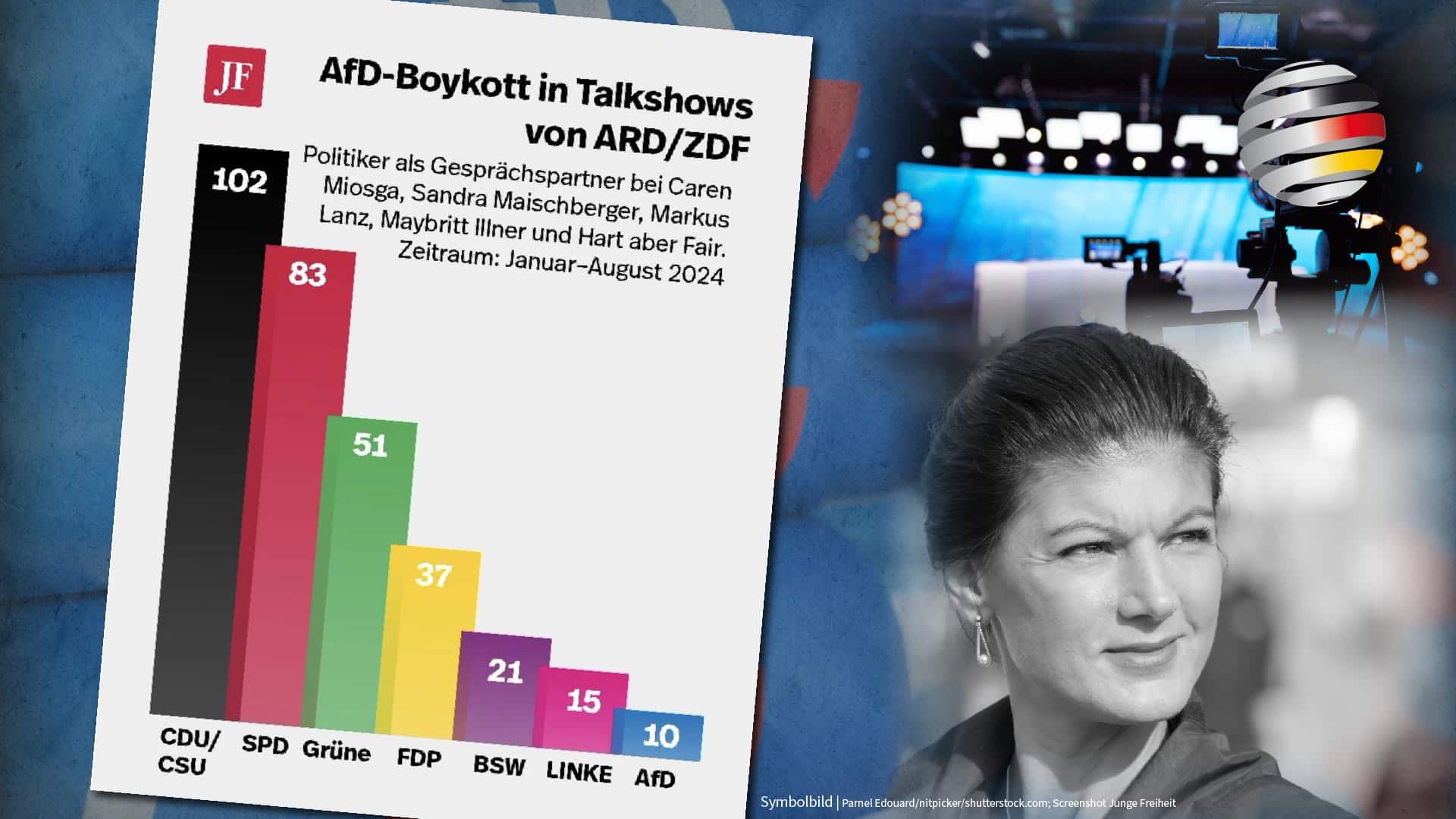 Polit-Talkshows im Zwangsgebührenfunk: AfD boykottiert, Wagenknecht hofiert