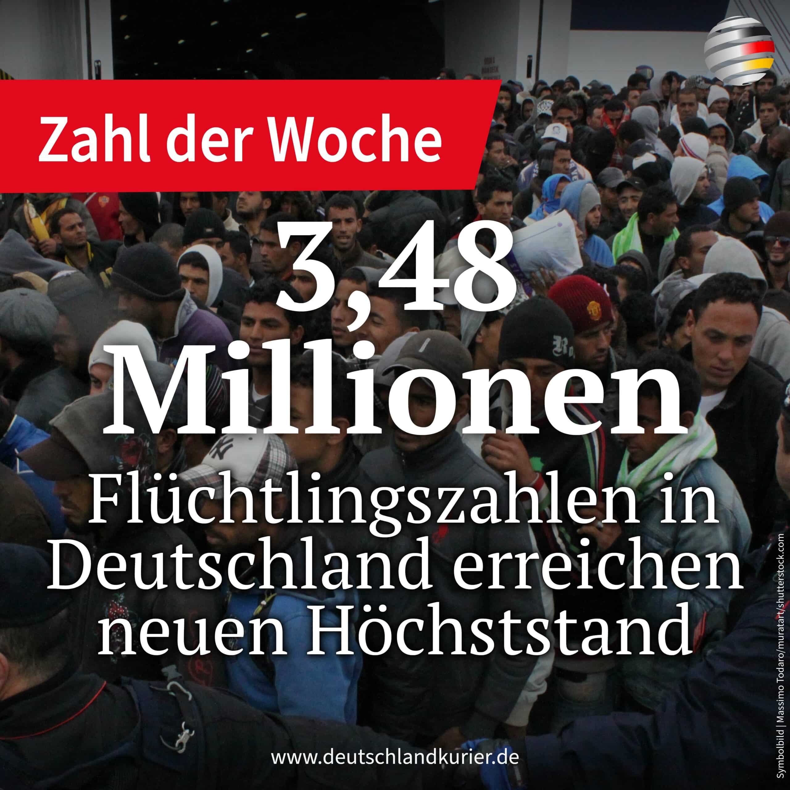 3,48 Millionen – Flüchtlingszahlen in Deutschland erreichen neuen Höchststand