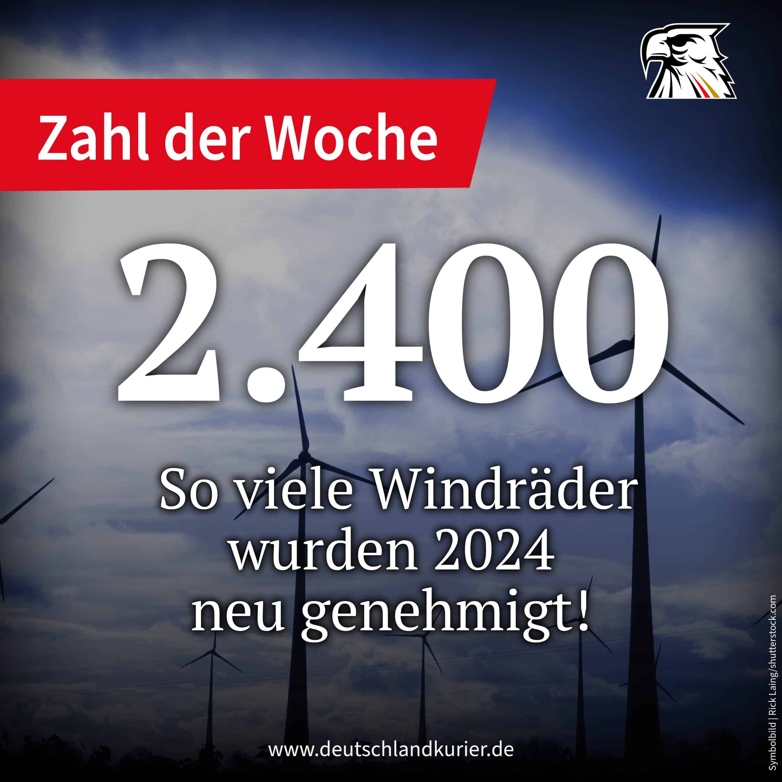 2.400 – So viele Windräder wurden  2024 neu genehmigt!