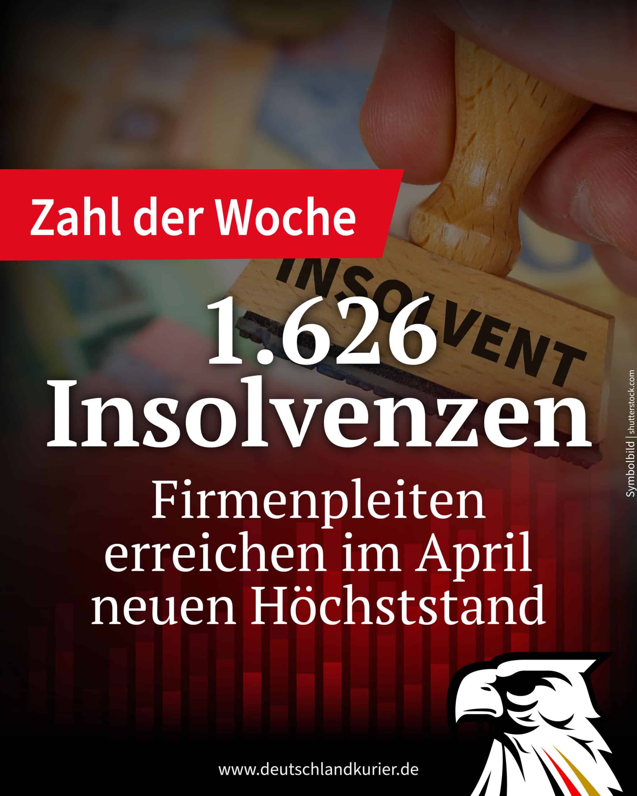1.626 Insolvenzen – Firmenpleiten erreichen im April neuen Höchststand
